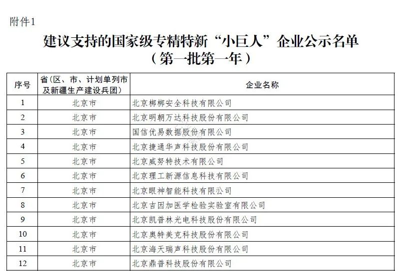 乾程入选“建议支持的国家级专精特新‘小巨人’企业”！