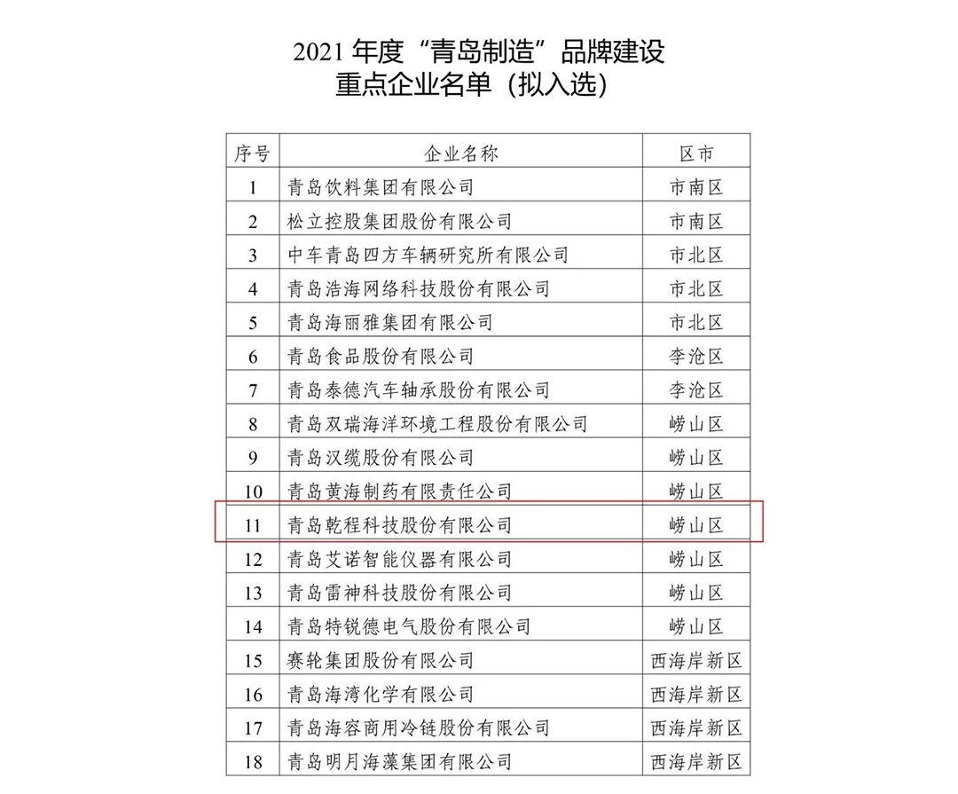 乾程科技被认定为2021年度“青岛制造”品牌建设重点企业